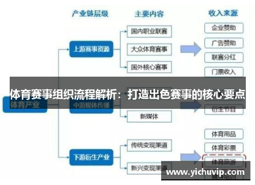 体育赛事组织流程解析：打造出色赛事的核心要点